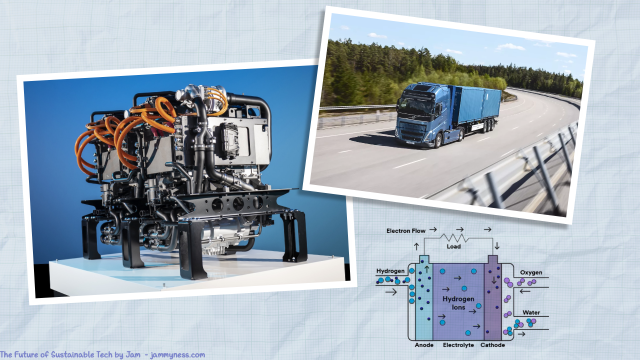 Collage of photos representing hydrogen fuel cell technologies.