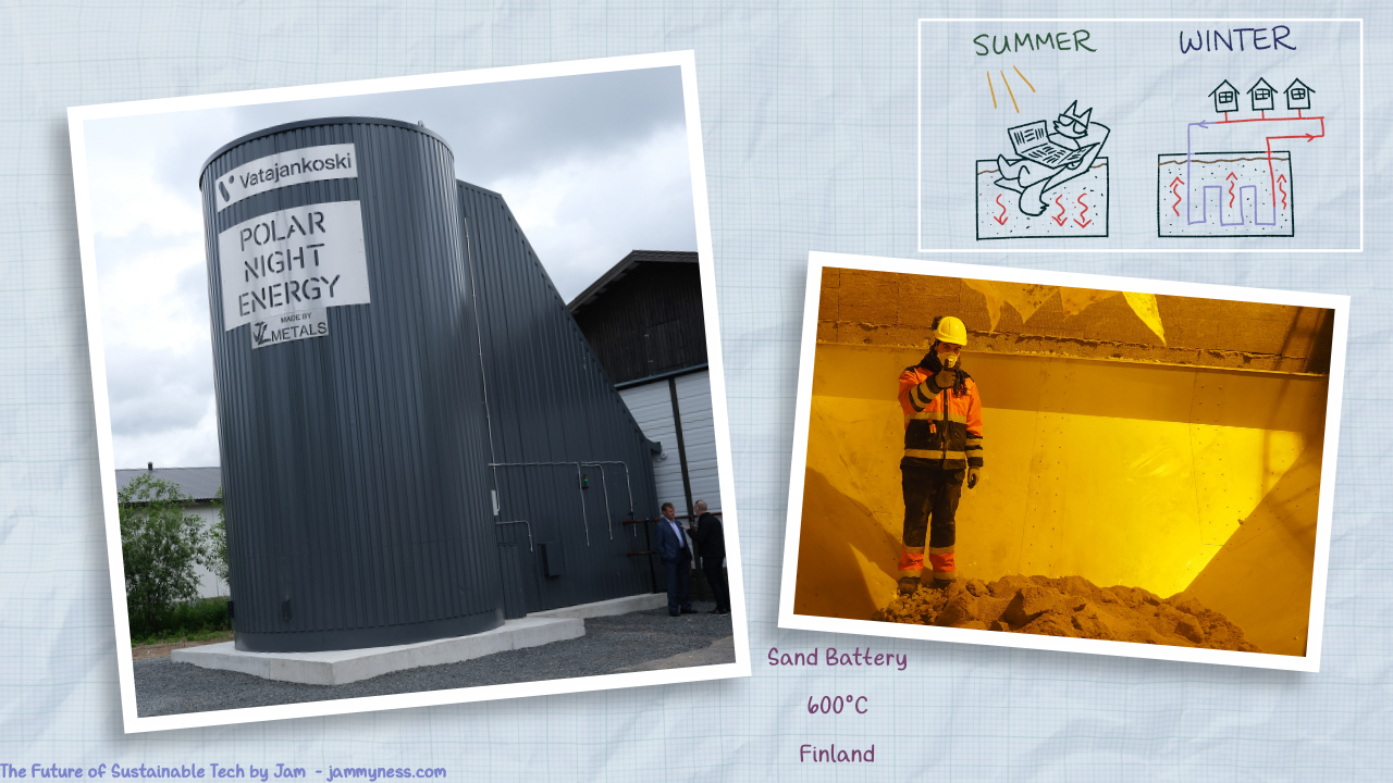 Collage of photos of a sand battery system in Finland called Polar Night.