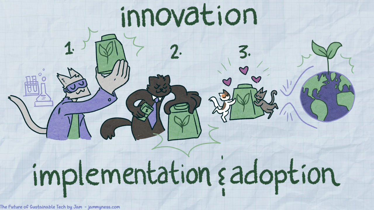 Illustration representing the three phases of transition to a sustainable society - innovation, implementation and adoption.